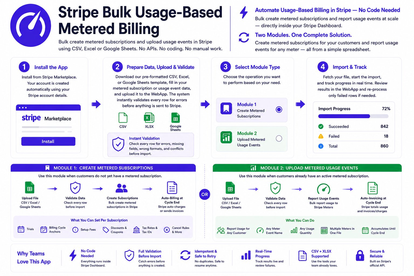 Stripe App Marketplace