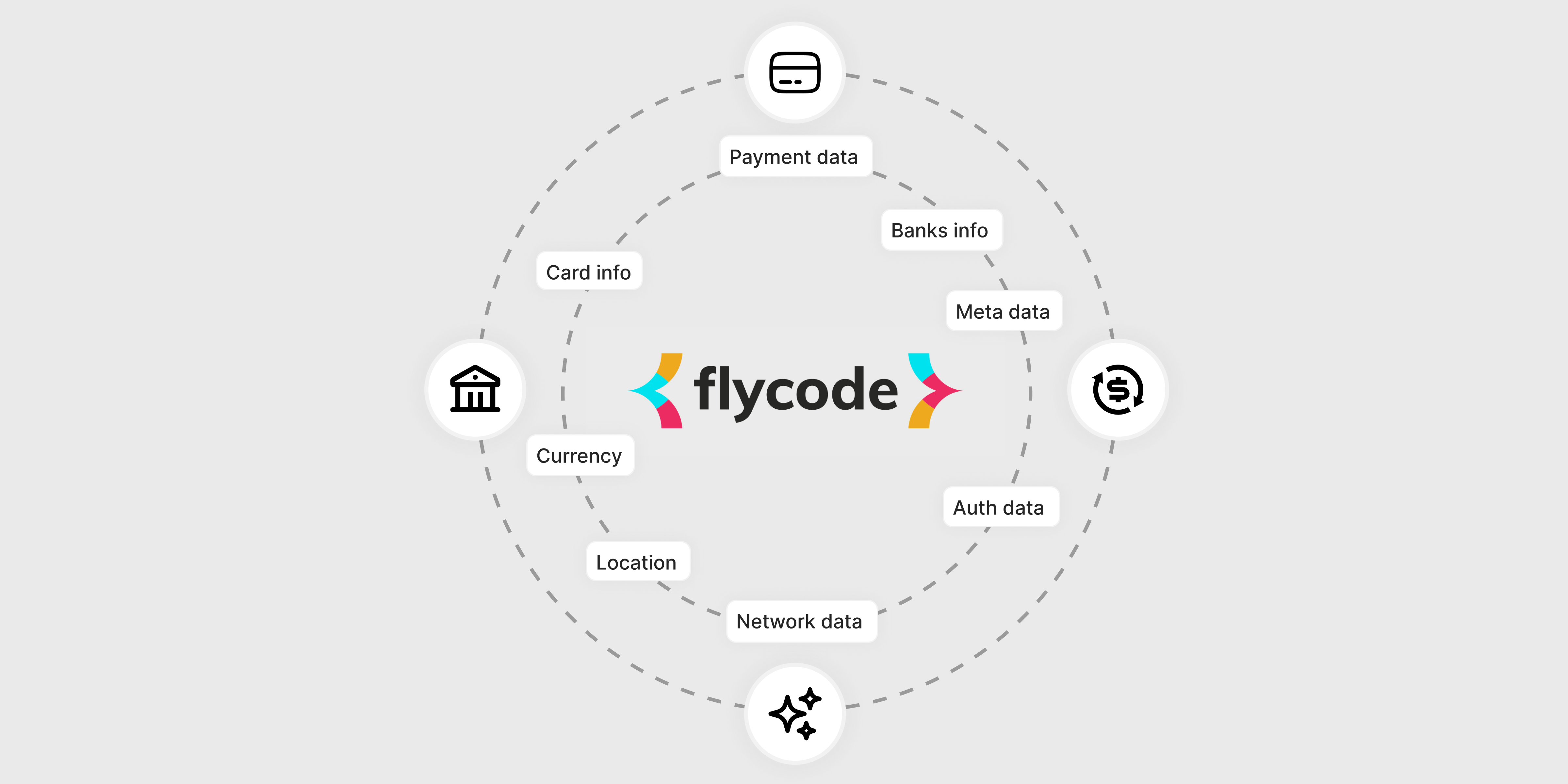 FlyCode for Stripe