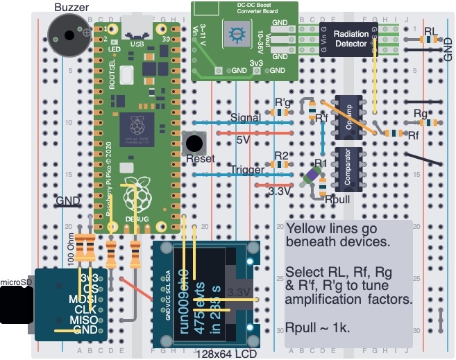 BGO-based Radiation Detector